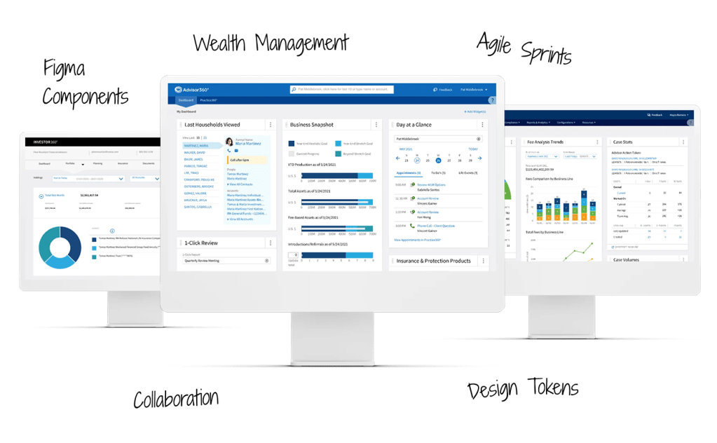 Enterprise Design System&nbsp;Adoption